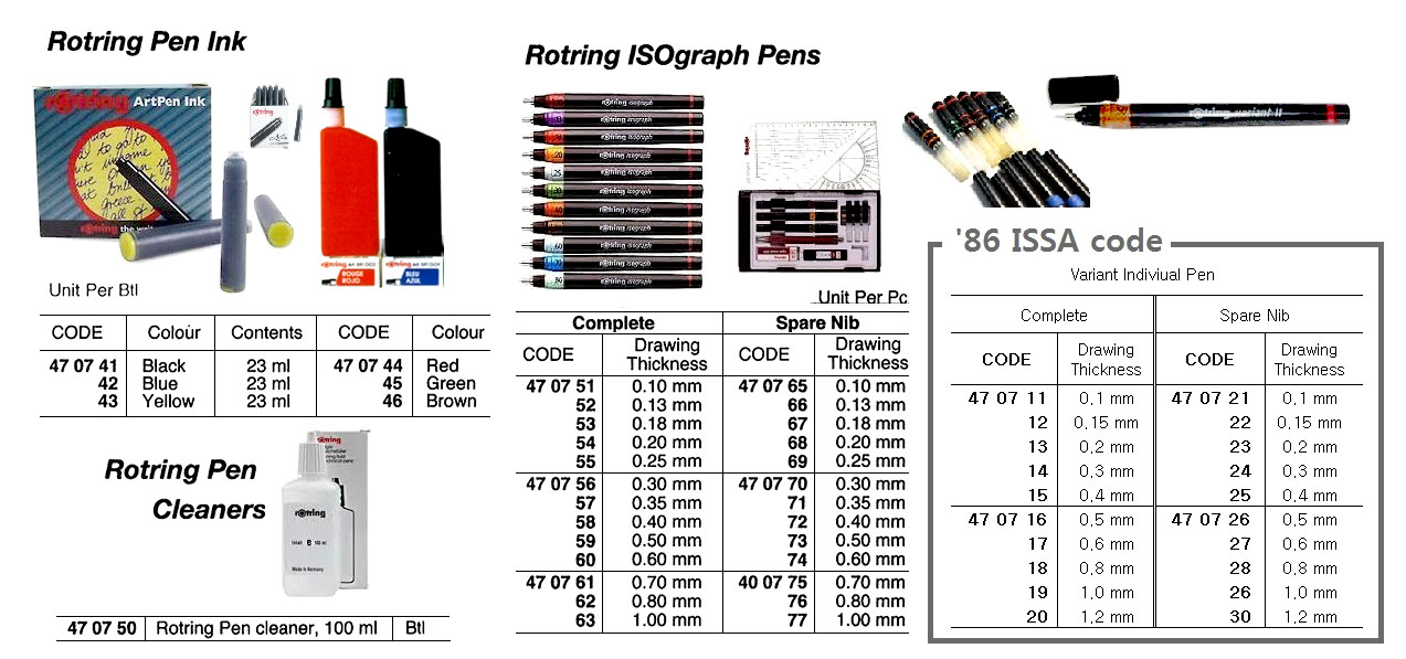 470755 ROTRING ISOGRAPH PEN 0.25MM, COMPLETE